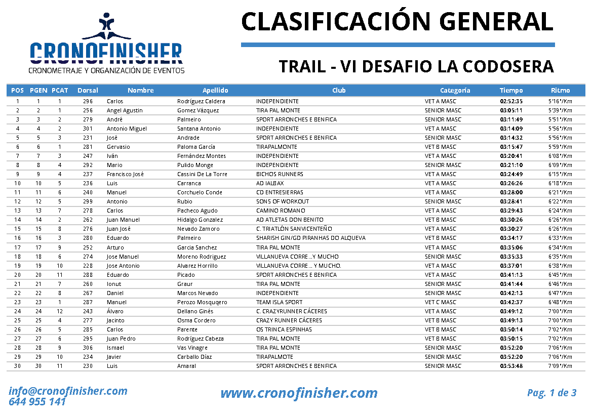 Miniatura de las clasificaciones de la VI edición